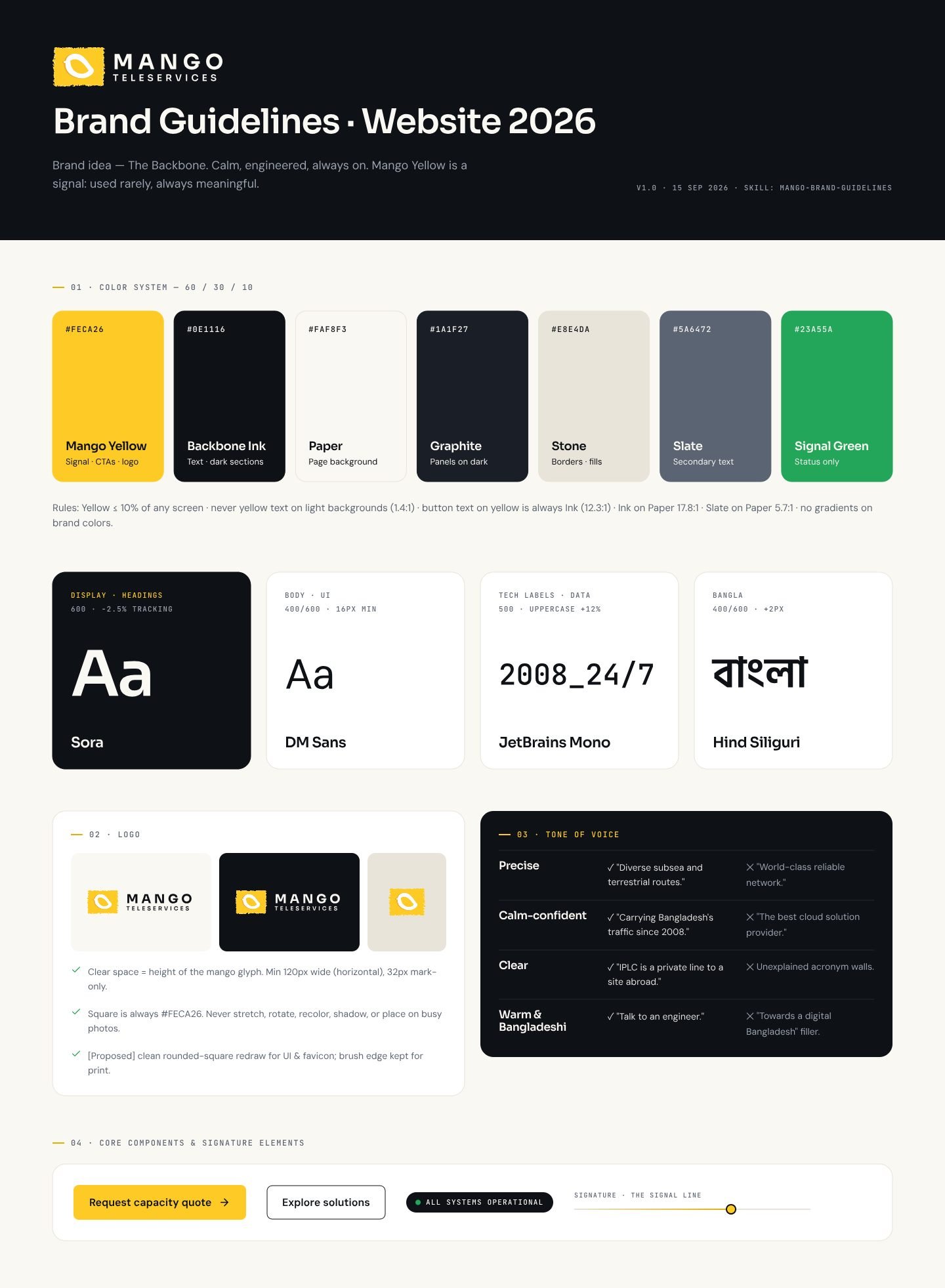 Mango Teleservices brand board: the colour system, four typefaces, logo lockups, tone of voice and core components.
